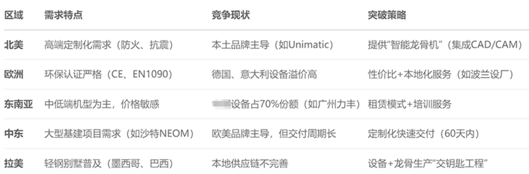 轻钢别墅龙骨机 轻钢别墅龙骨机
